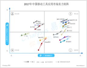 易觀大數據分析 驅動行業(yè)互聯網的數據挖掘與互聯網分析服務